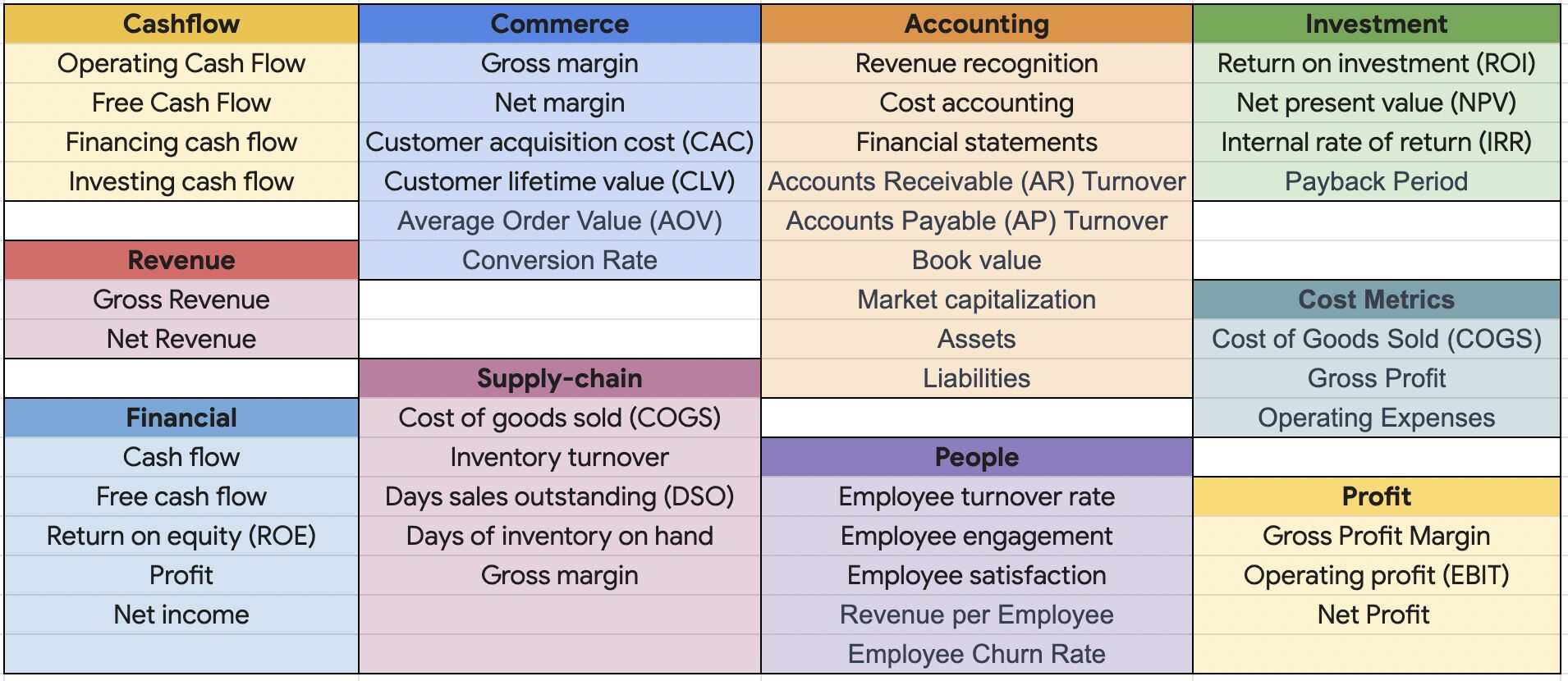 cheatsheet-finance